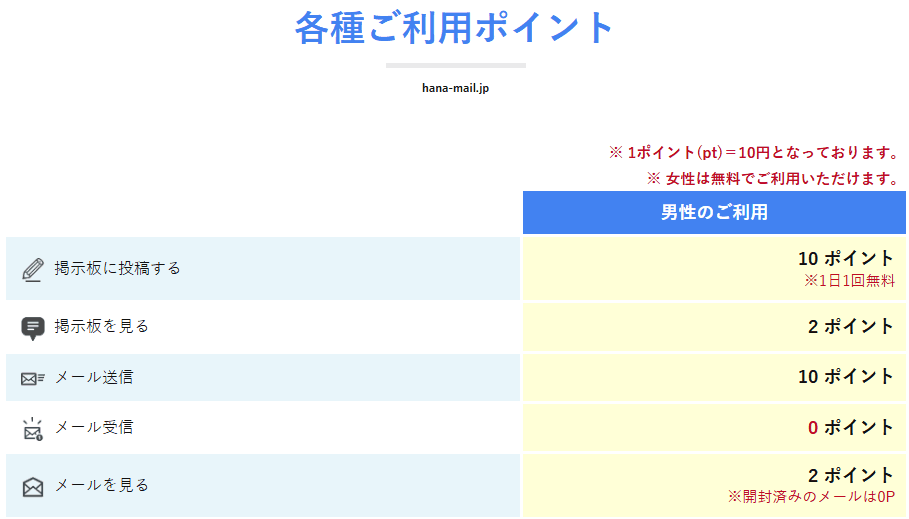 華の会メールの料金システムを解説！女性無料、男性はポイント制？