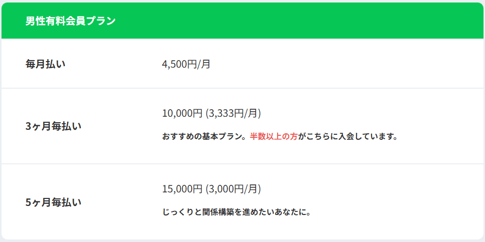 ハハロルの料金プランを徹底解説！男性は有料？